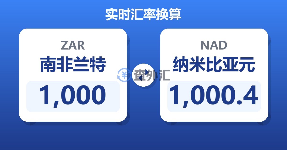 1,000南非兰特兑纳米比亚元