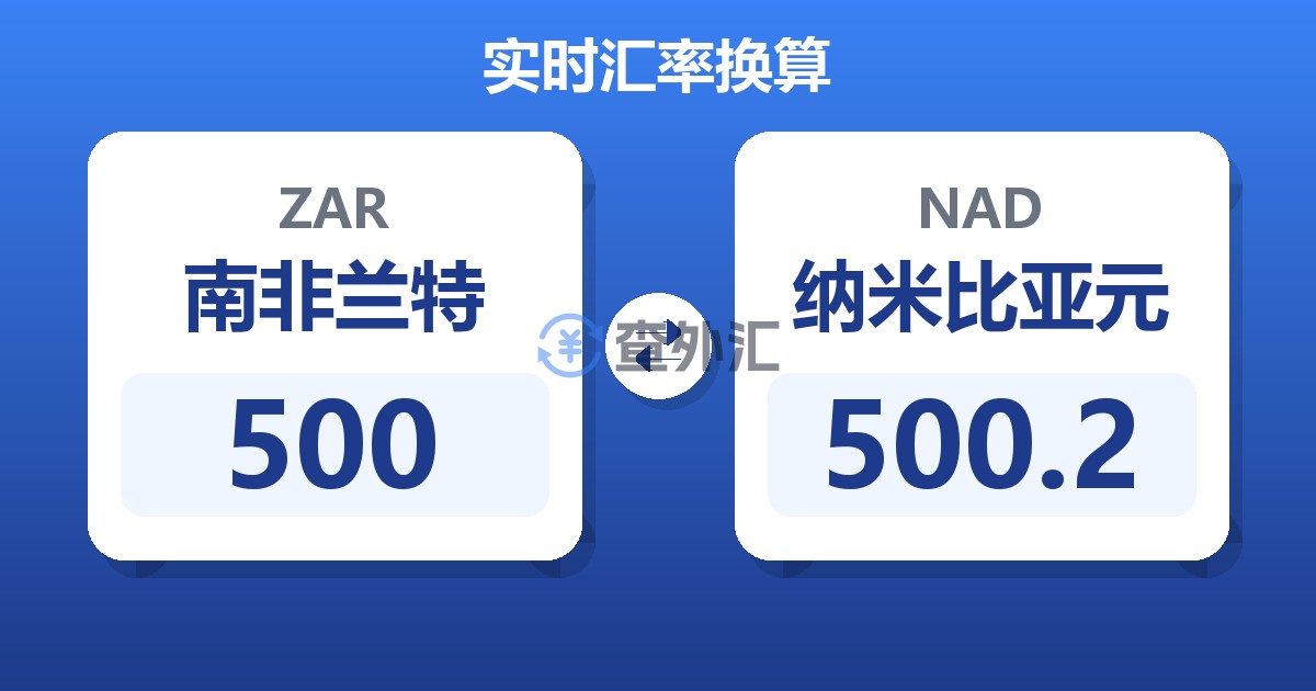 500南非兰特兑纳米比亚元