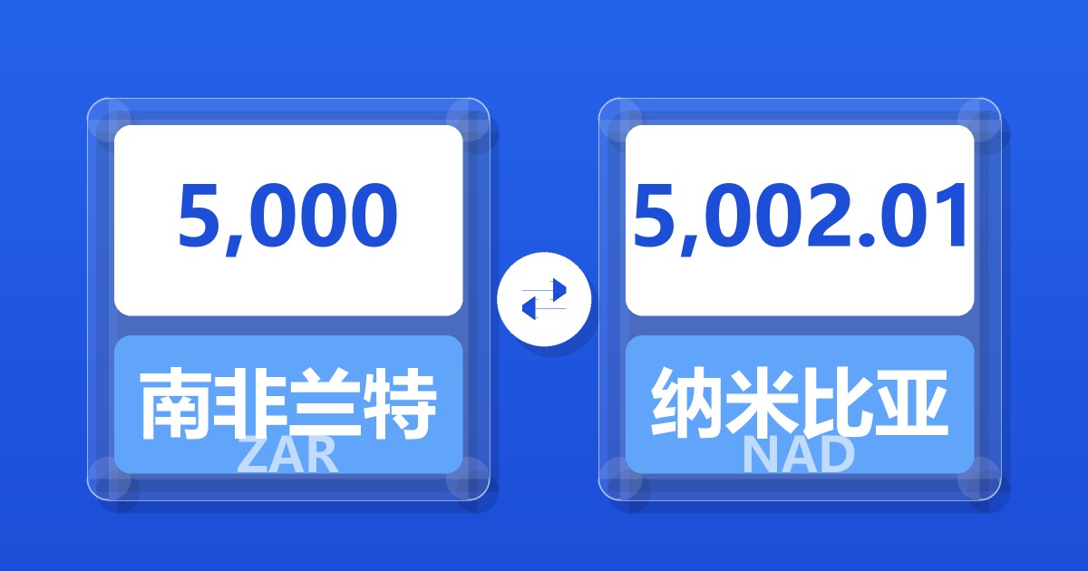 5,000南非兰特兑纳米比亚元