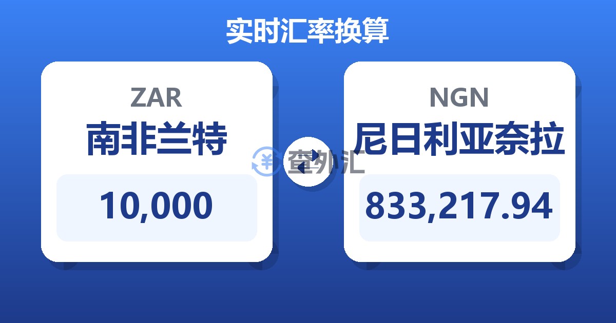 10,000南非兰特兑尼日利亚奈拉