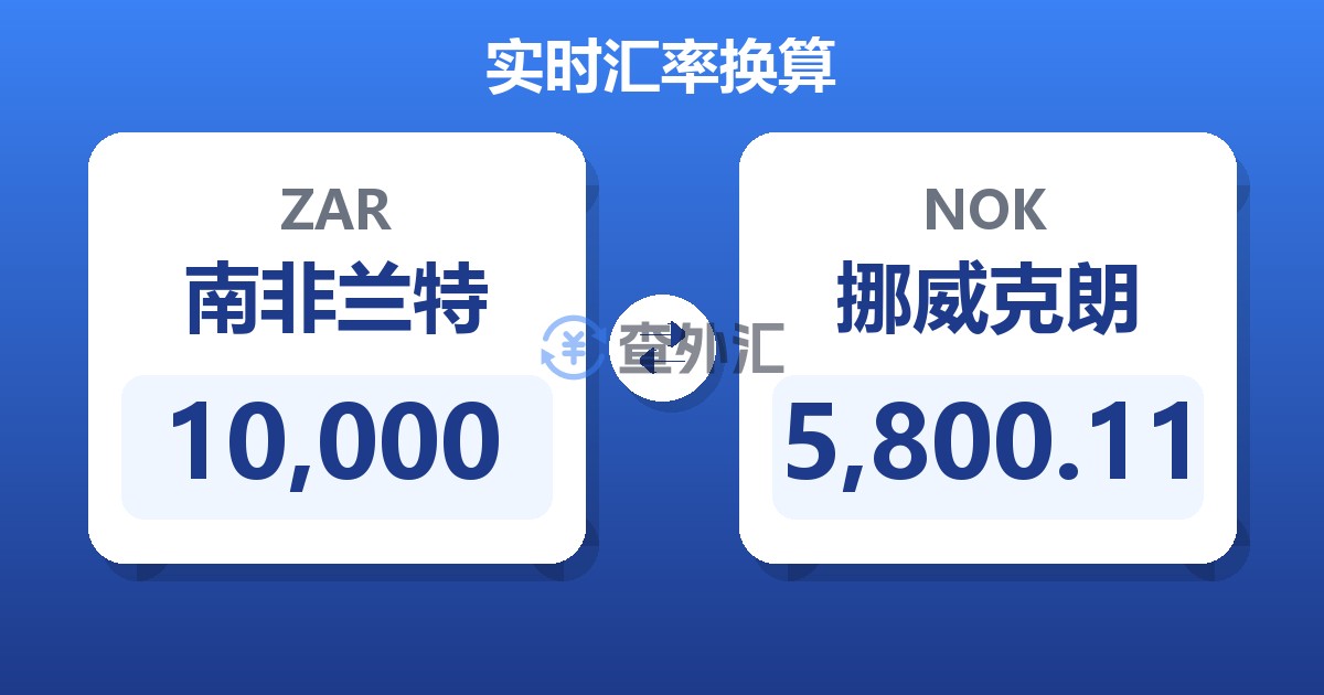 10,000南非兰特兑挪威克朗