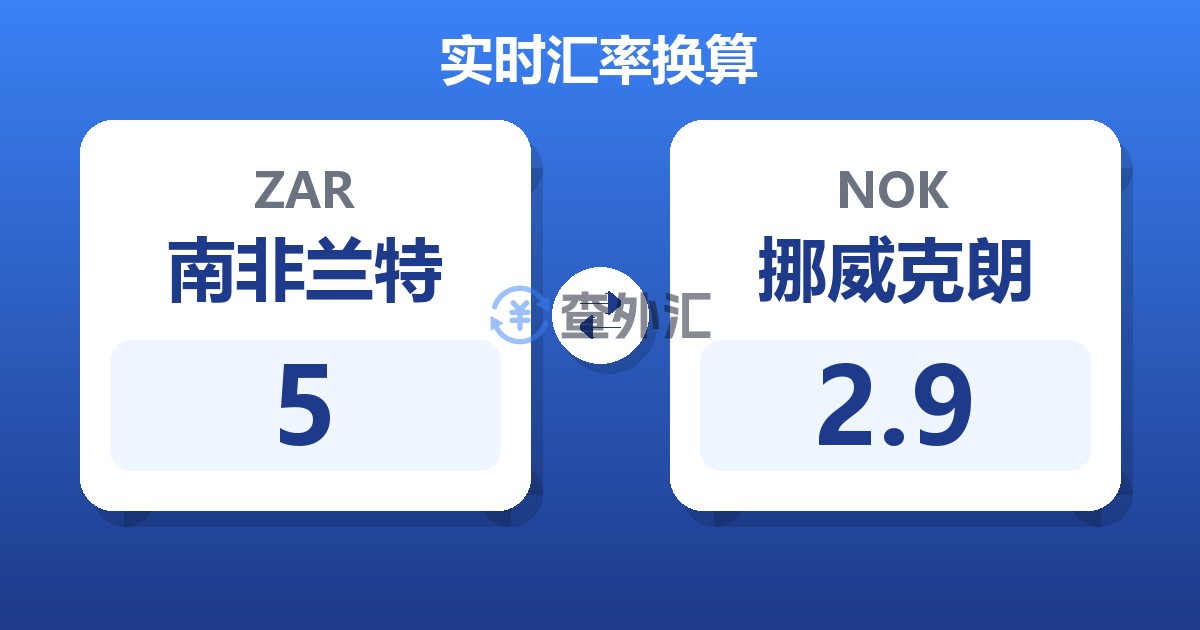 5南非兰特兑挪威克朗