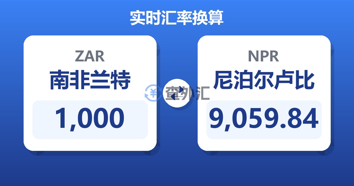 1,000南非兰特兑尼泊尔卢比