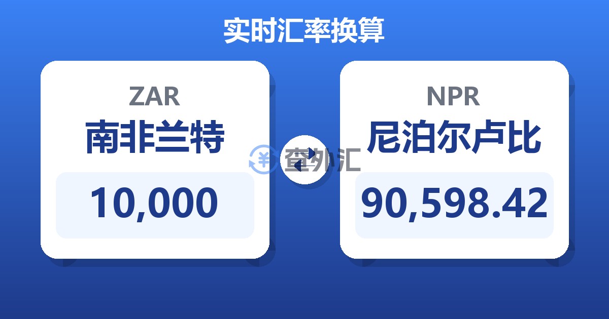 10,000南非兰特兑尼泊尔卢比
