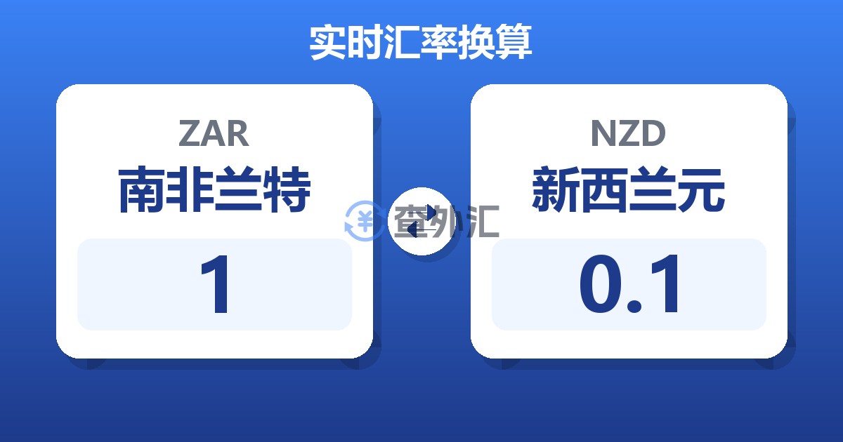 1南非兰特兑新西兰元