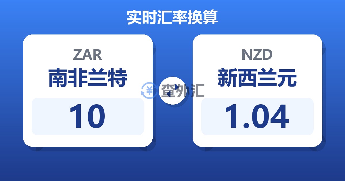 10南非兰特兑新西兰元