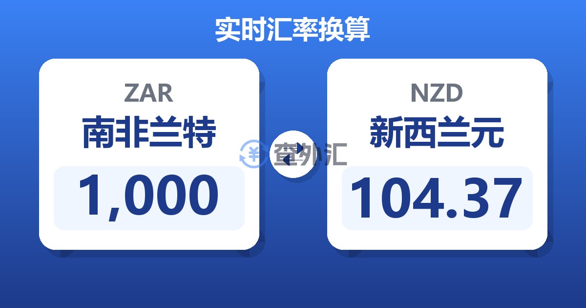 1,000南非兰特兑新西兰元
