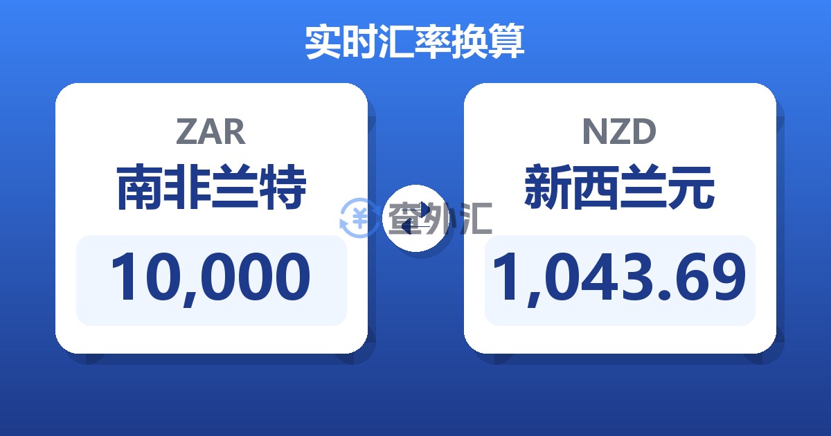 10,000南非兰特兑新西兰元