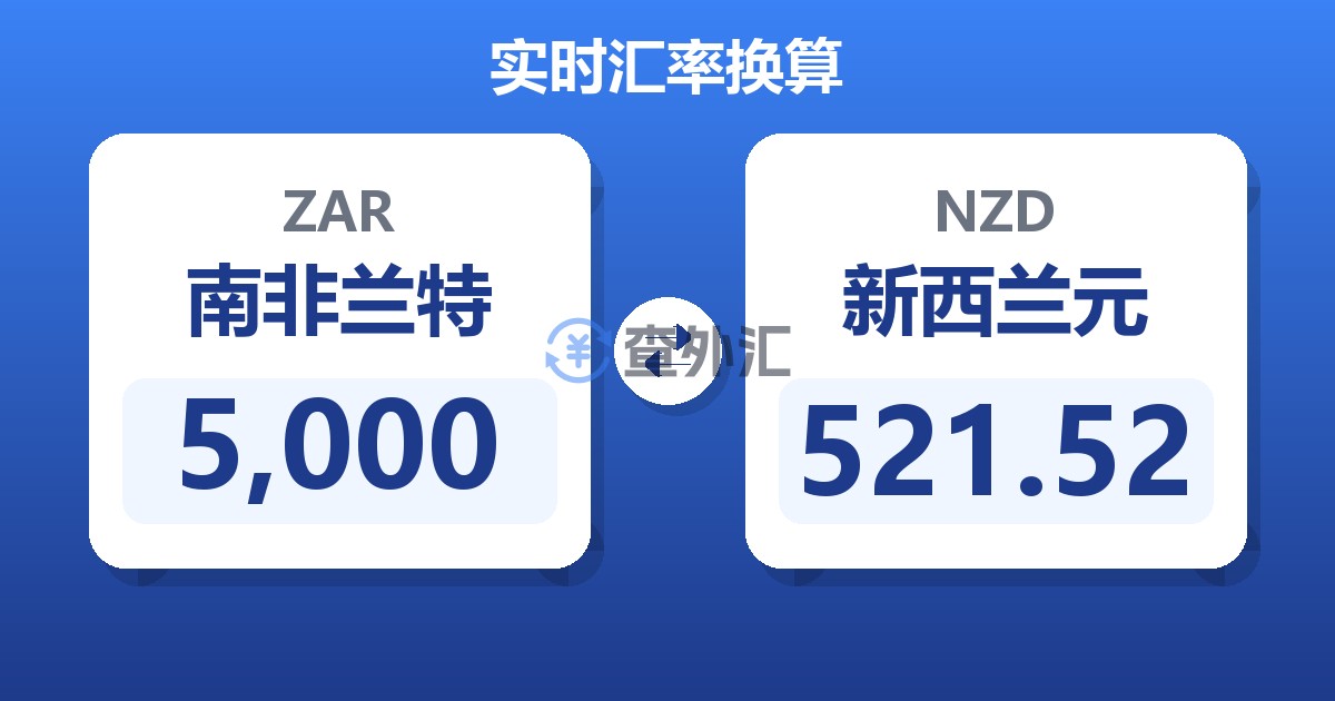 5,000南非兰特兑新西兰元
