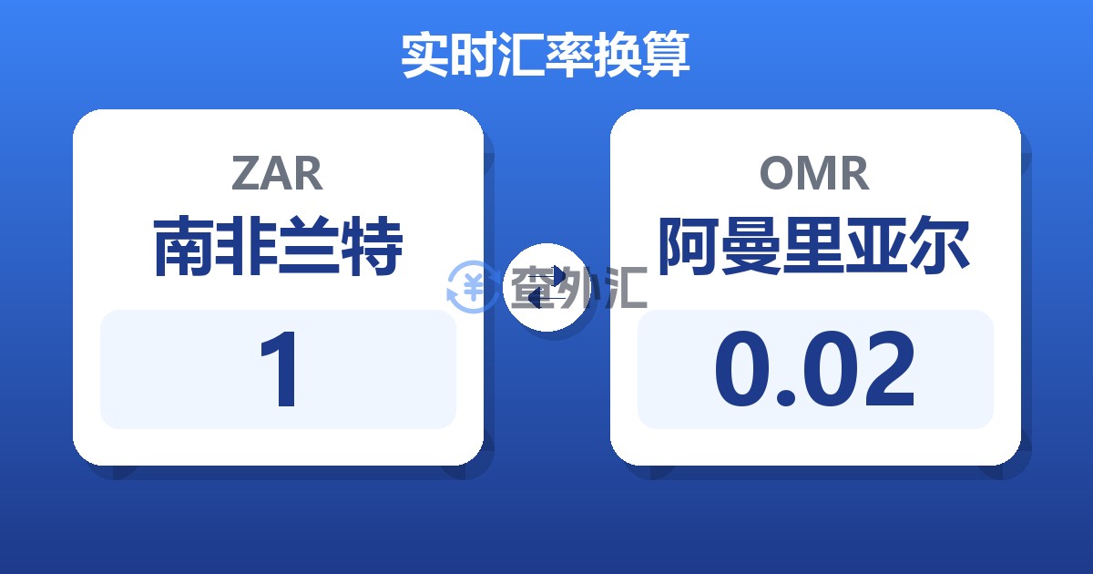 1南非兰特兑阿曼里亚尔