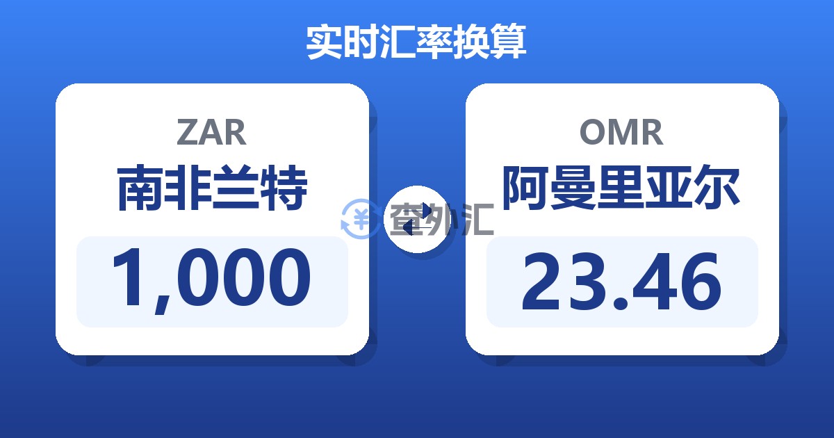 1,000南非兰特兑阿曼里亚尔