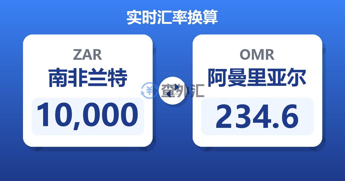 10,000南非兰特兑阿曼里亚尔