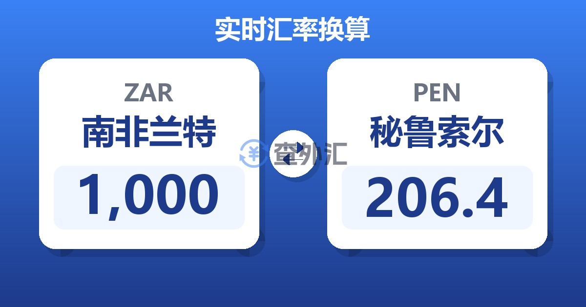 1,000南非兰特兑秘鲁索尔
