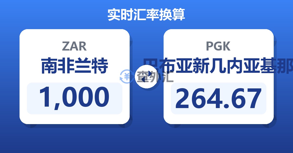 1,000南非兰特兑巴布亚新几内亚基那