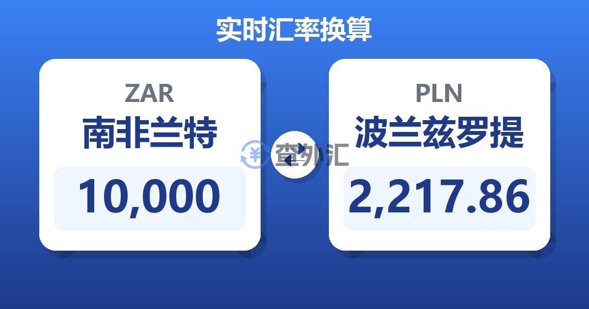 10,000南非兰特兑波兰兹罗提