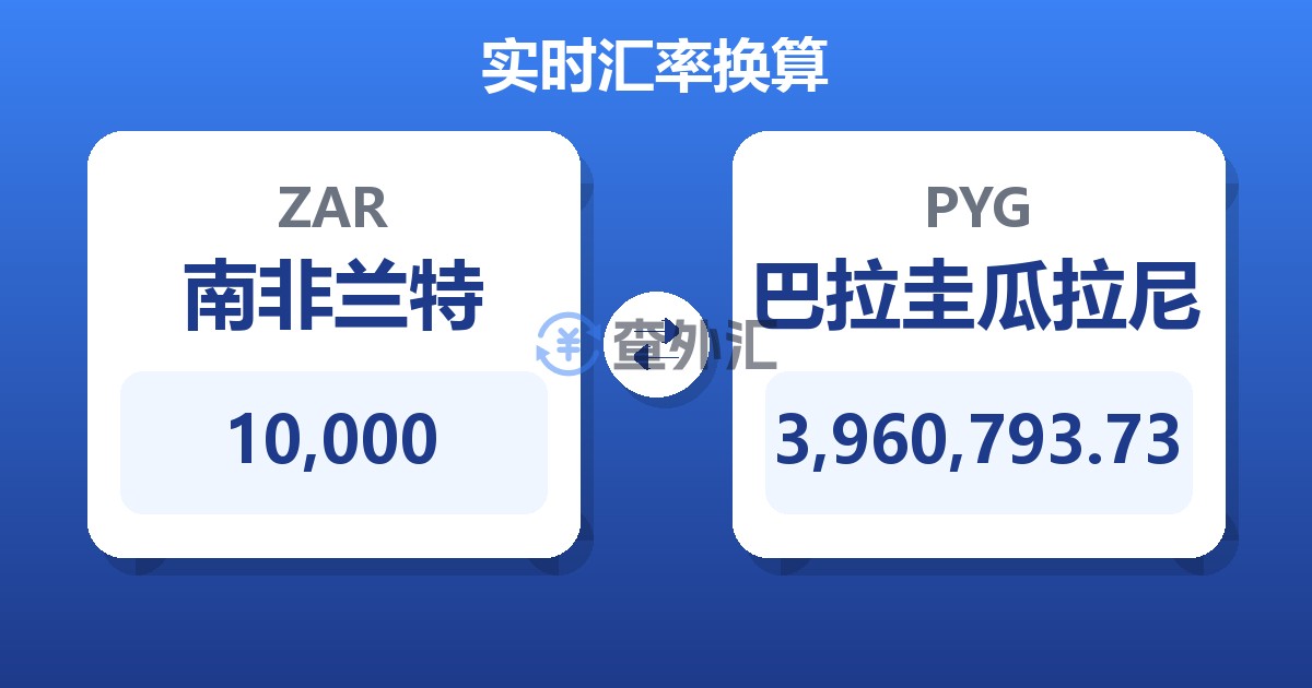 10,000南非兰特兑巴拉圭瓜拉尼