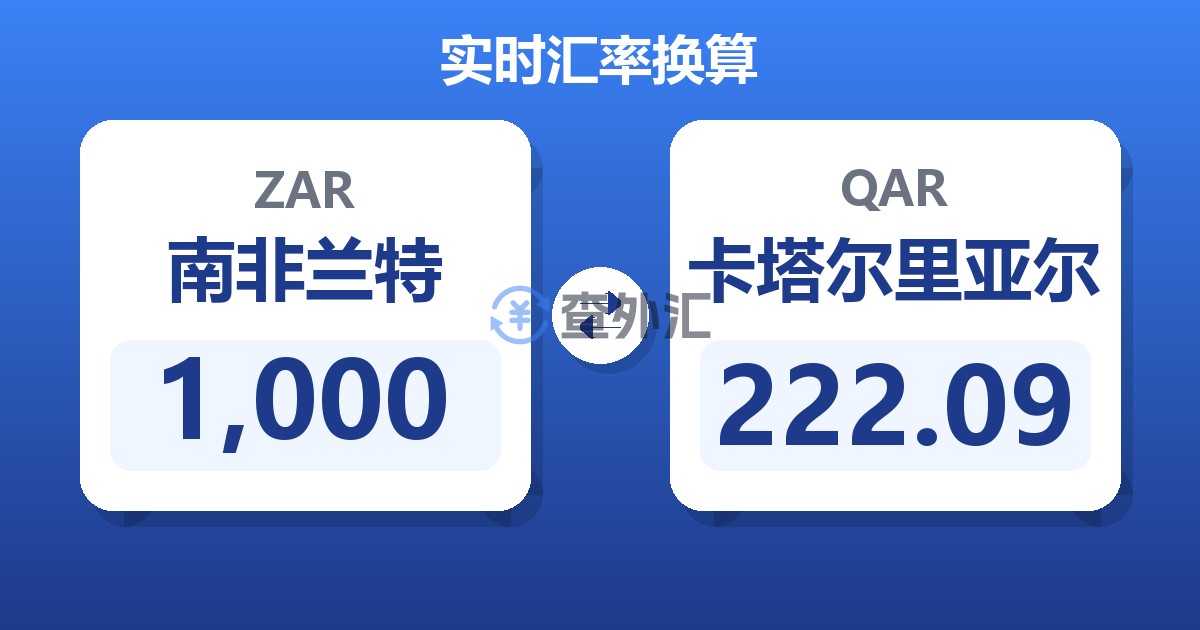1,000南非兰特兑卡塔尔里亚尔