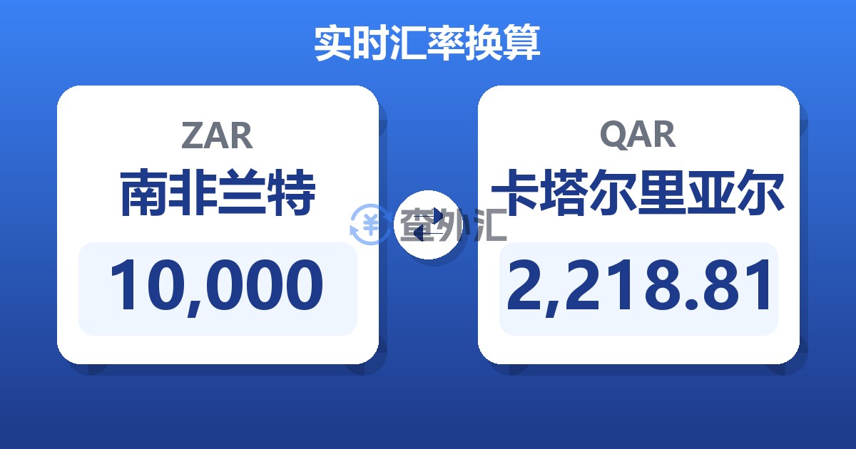 10,000南非兰特兑卡塔尔里亚尔