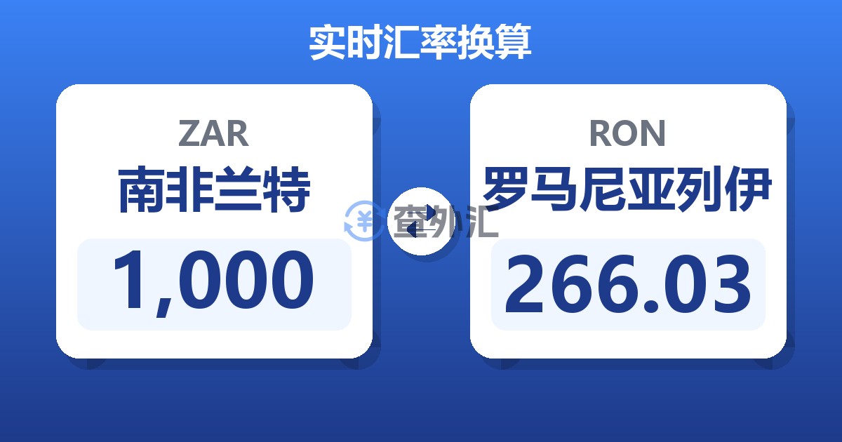 1,000南非兰特兑罗马尼亚列伊