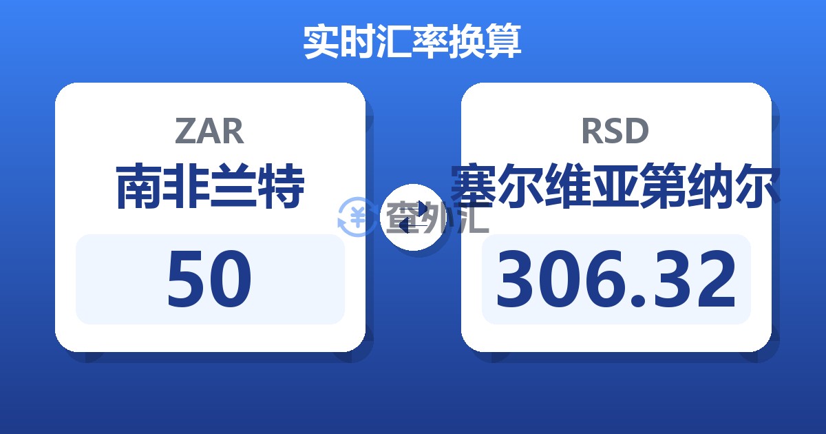 50南非兰特兑塞尔维亚第纳尔