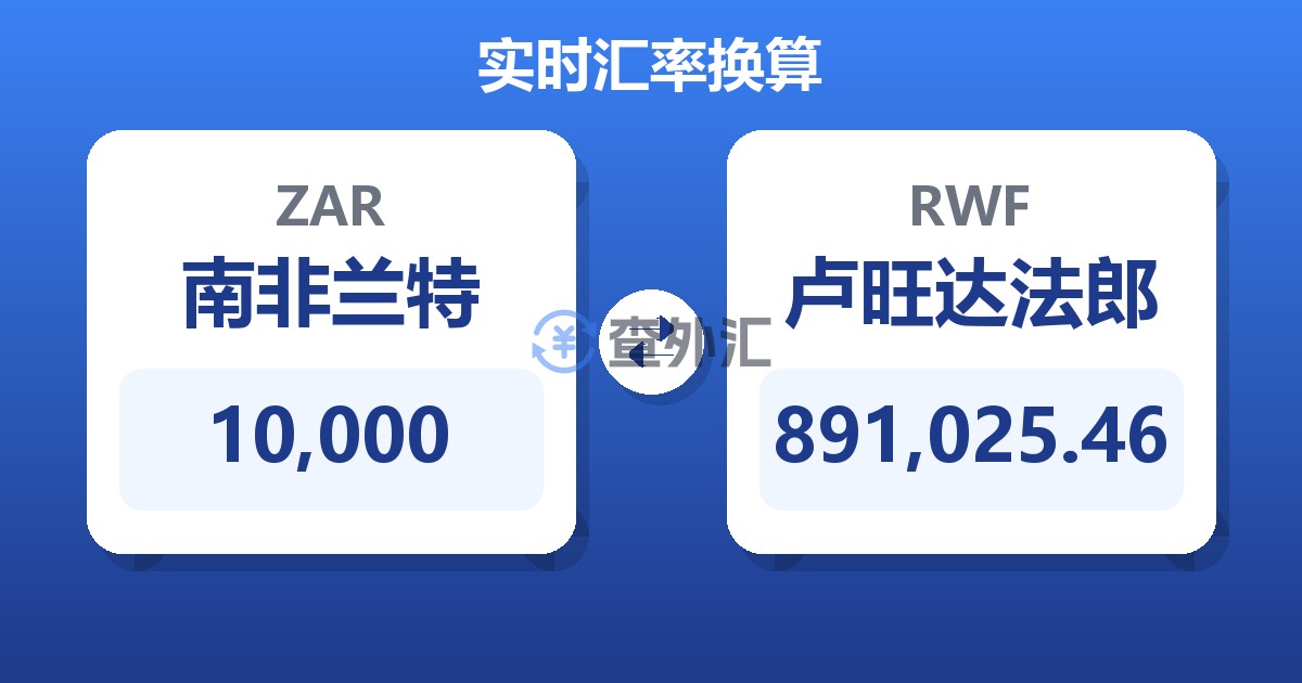 10,000南非兰特兑卢旺达法郎