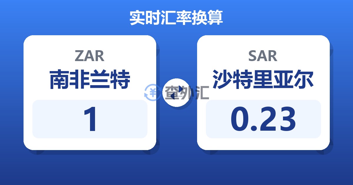 1南非兰特兑沙特里亚尔