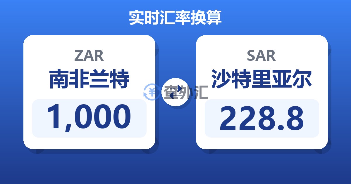 1,000南非兰特兑沙特里亚尔