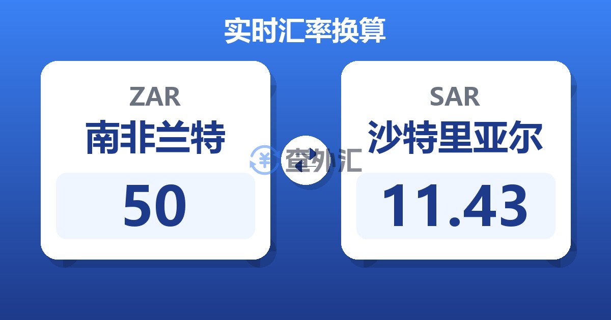 50南非兰特兑沙特里亚尔