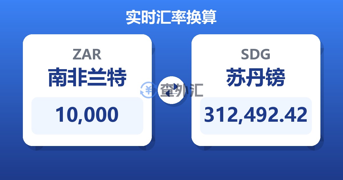 10,000南非兰特兑苏丹镑