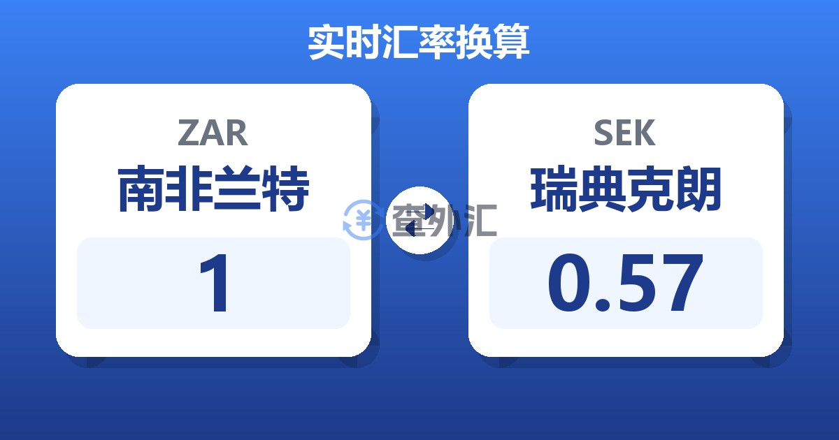1南非兰特兑瑞典克朗