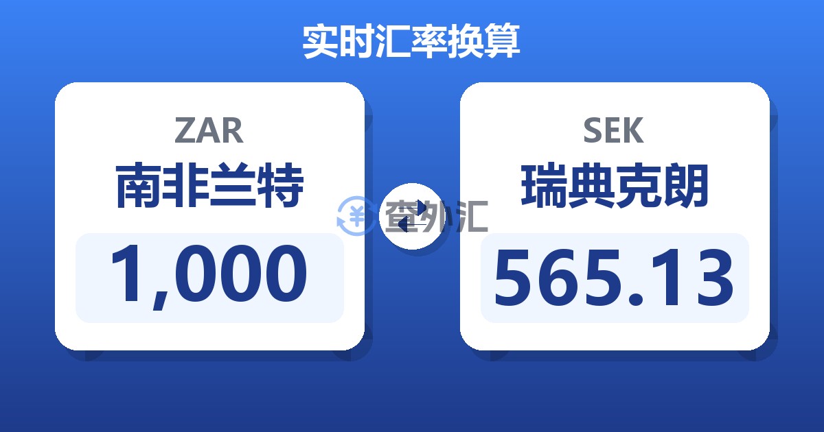 1,000南非兰特兑瑞典克朗