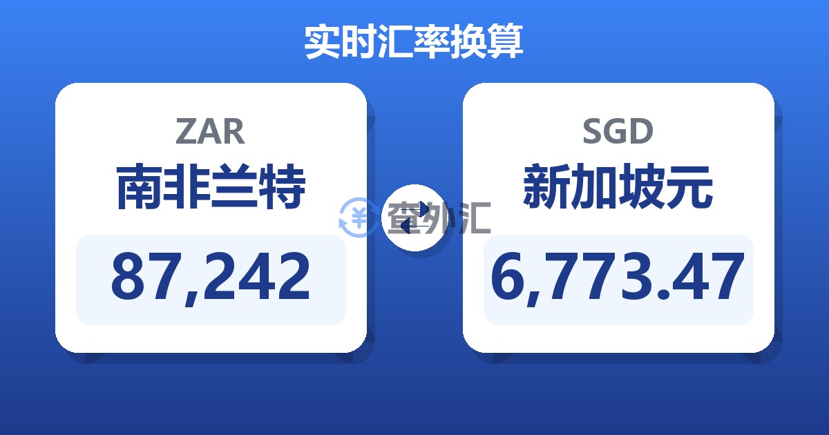 87,242南非兰特兑新加坡元