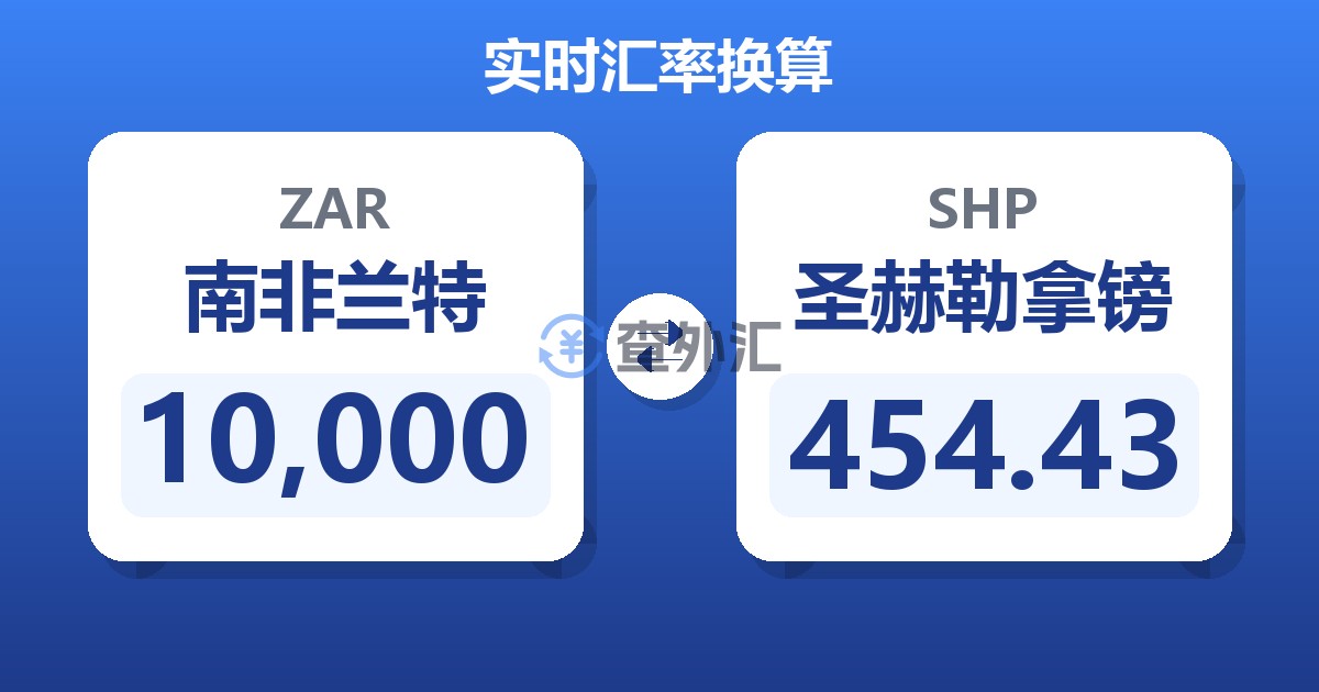 10,000南非兰特兑圣赫勒拿镑