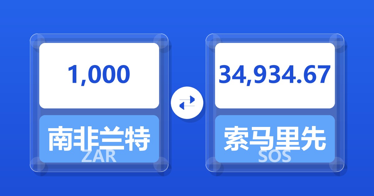 1,000南非兰特兑索马里先令