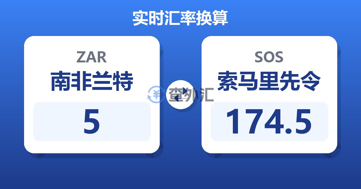 5南非兰特兑索马里先令