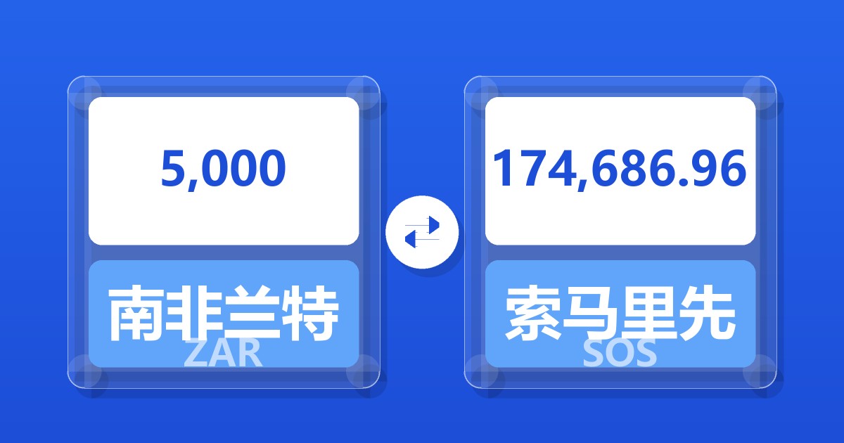 5,000南非兰特兑索马里先令