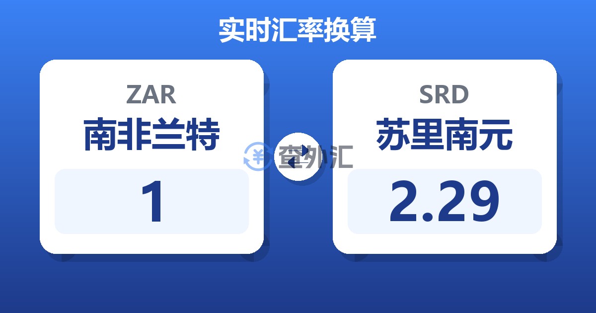 1南非兰特兑苏里南元