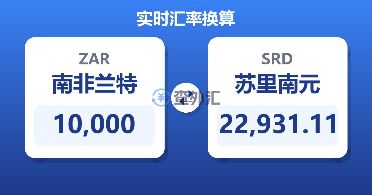 10,000南非兰特兑苏里南元