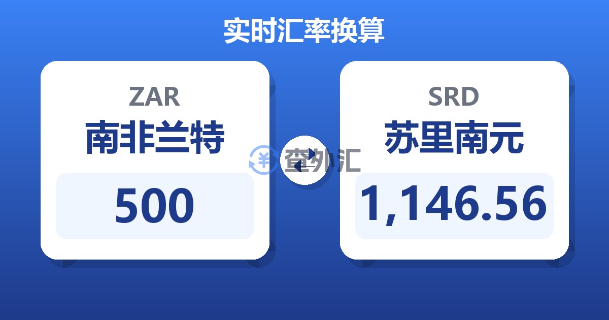 500南非兰特兑苏里南元