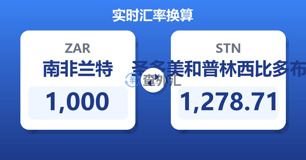 1,000南非兰特兑圣多美和普林西比多布拉