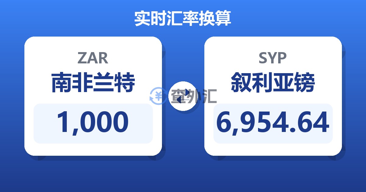 1,000南非兰特兑叙利亚镑