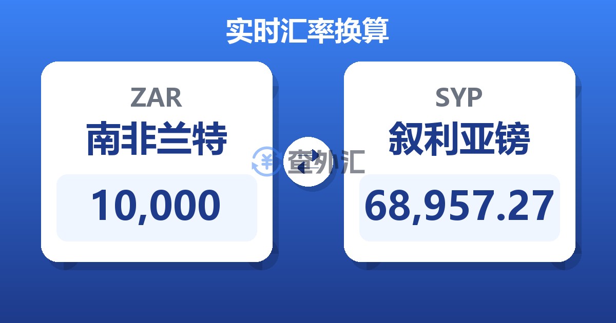10,000南非兰特兑叙利亚镑