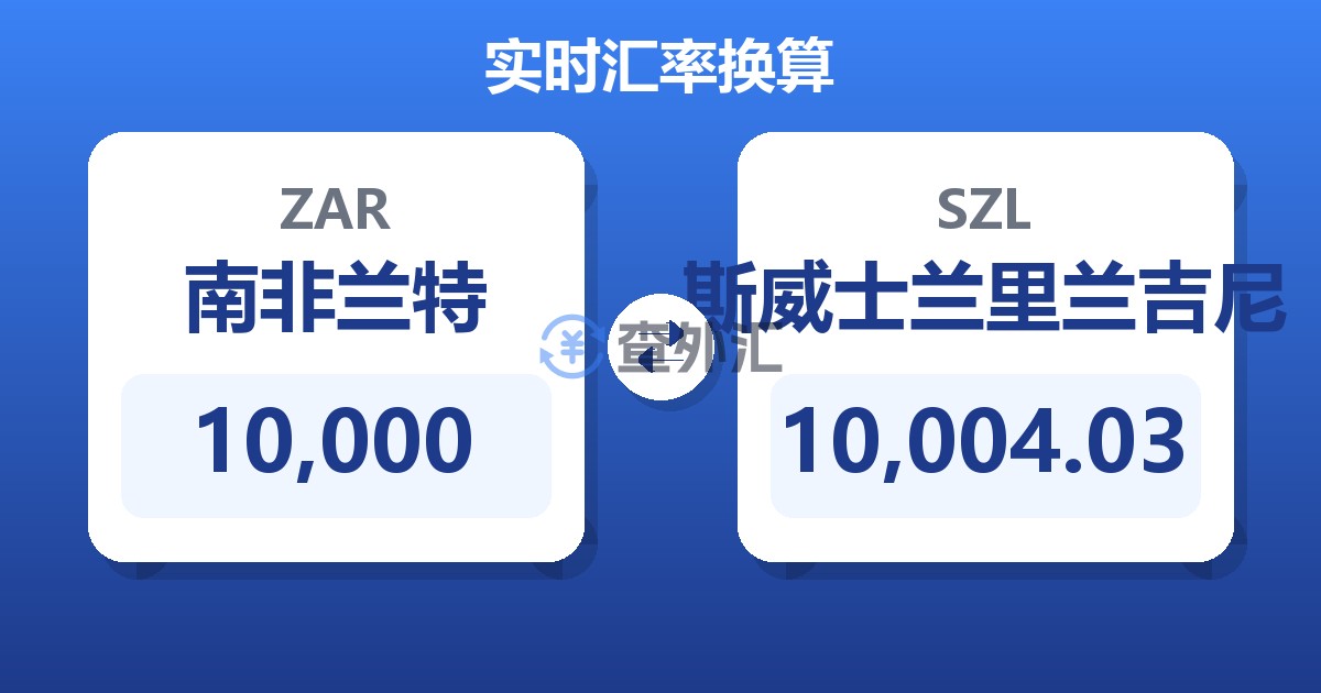 10,000南非兰特兑斯威士兰里兰吉尼