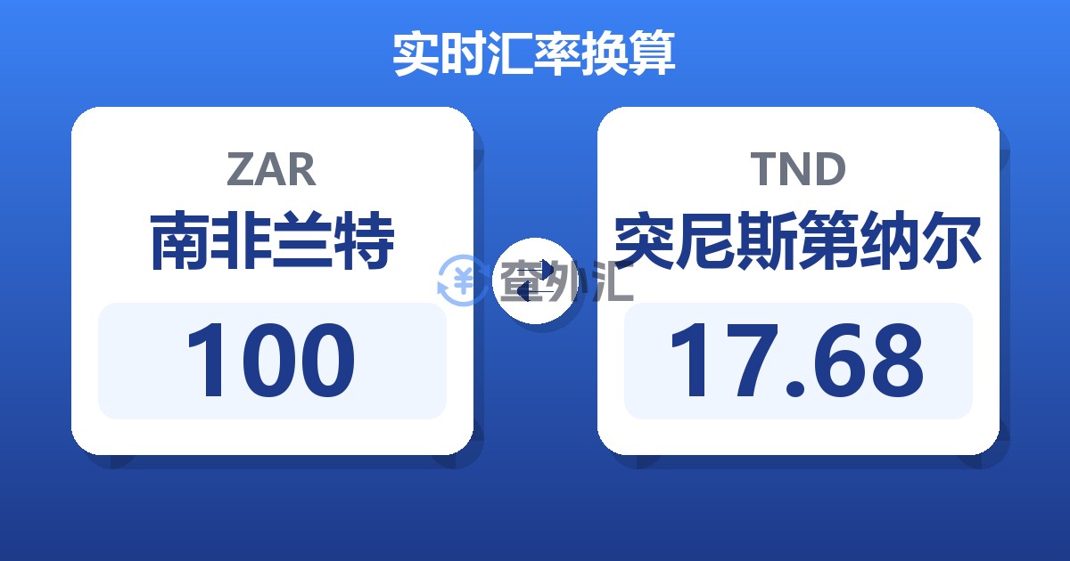 100南非兰特兑突尼斯第纳尔