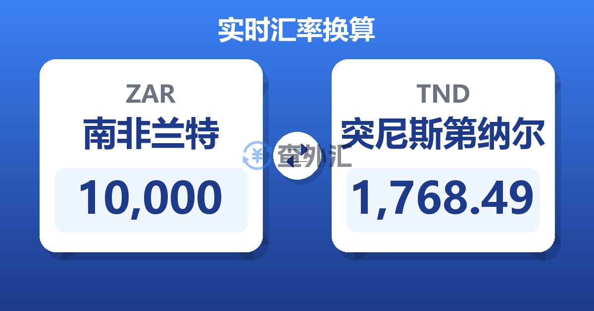 10,000南非兰特兑突尼斯第纳尔