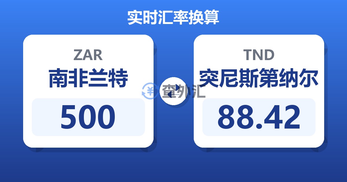 500南非兰特兑突尼斯第纳尔