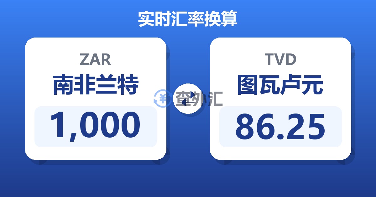 1,000南非兰特兑图瓦卢元