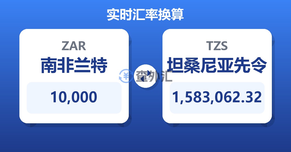 10,000南非兰特兑坦桑尼亚先令