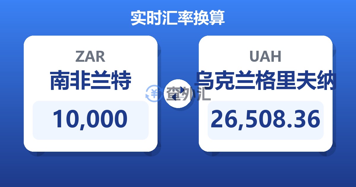 10,000南非兰特兑乌克兰格里夫纳
