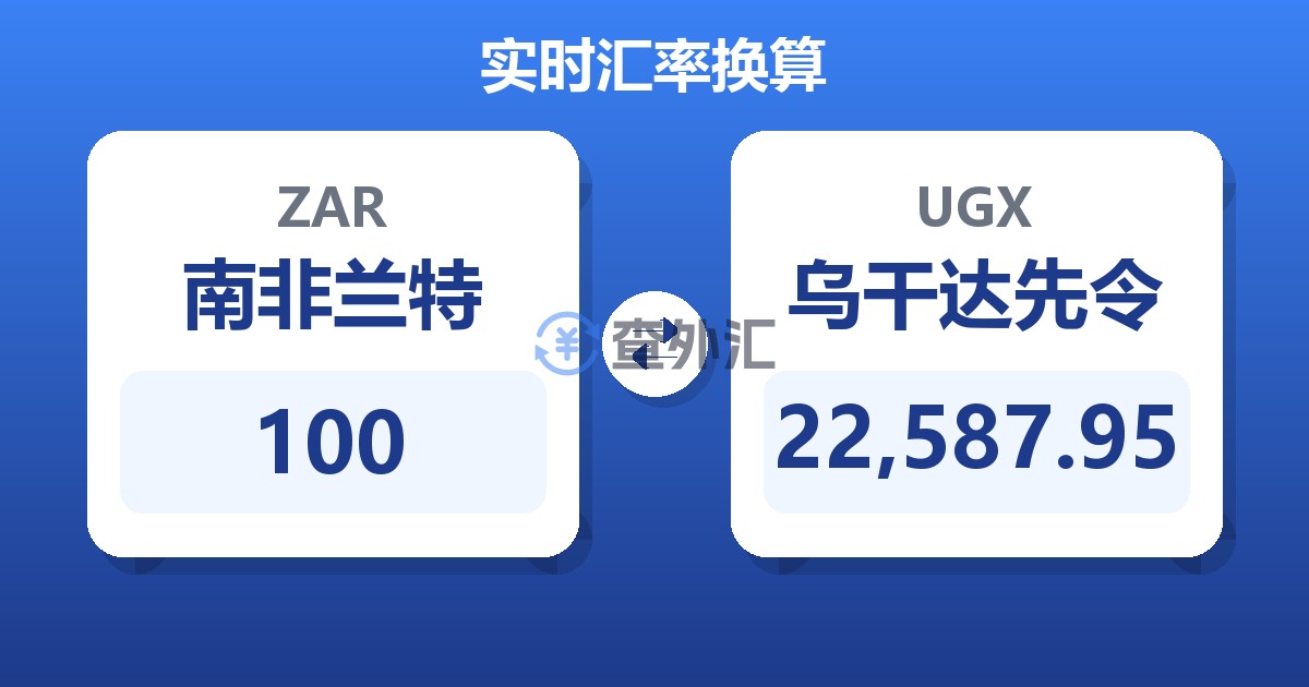 100南非兰特兑乌干达先令